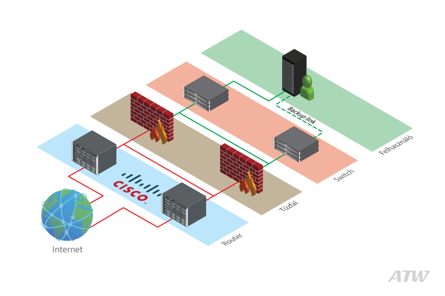 DDoS Diagram